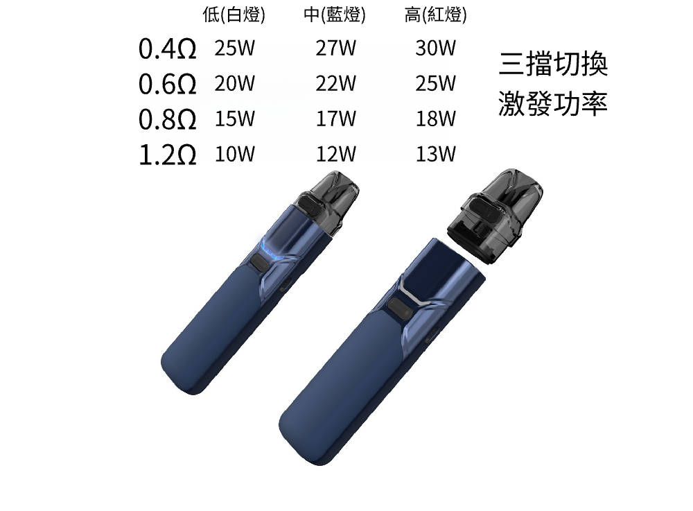 Fitpod O-Shadow影子小蠻牛 OXVA Xlim/OXVA Xlim PRO/OXVA Xlim SQ/OXVA Xlim SE/Xlim小蠻牛通用 vaporgo3.com